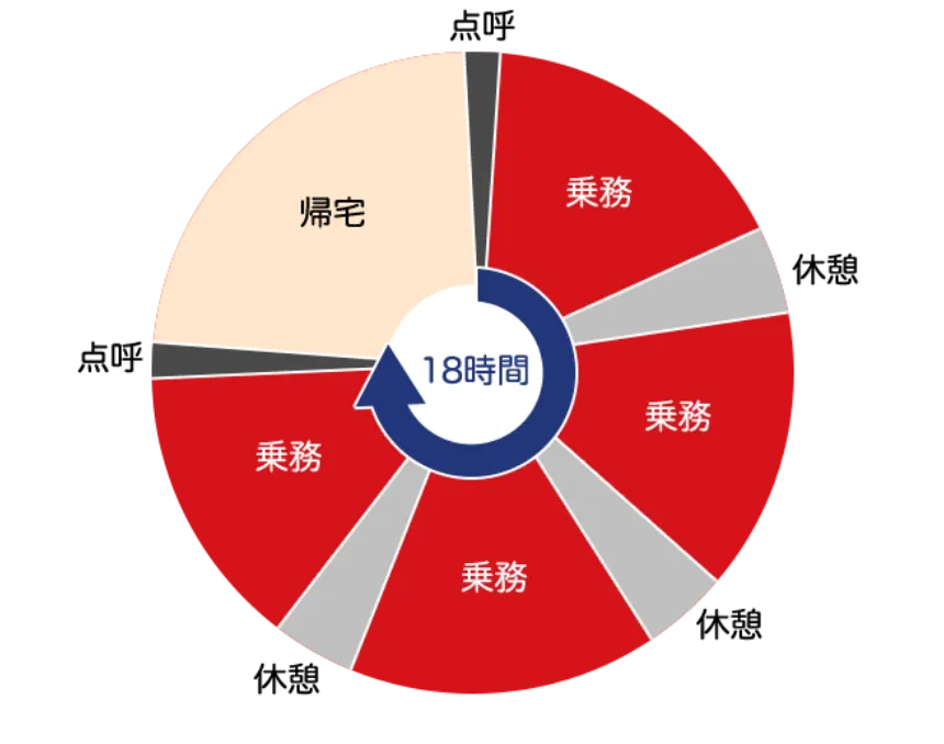 1日のスケジュール